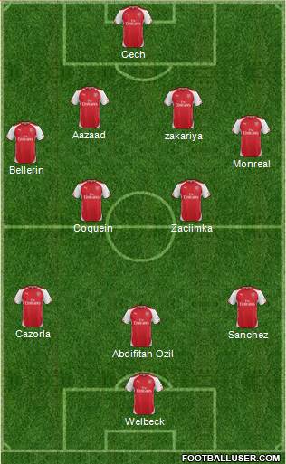 Arsenal Formation 2015
