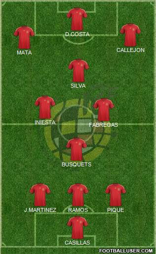 Spain Formation 2015