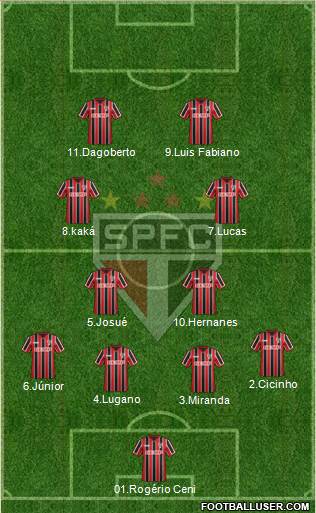 São Paulo FC Formation 2015