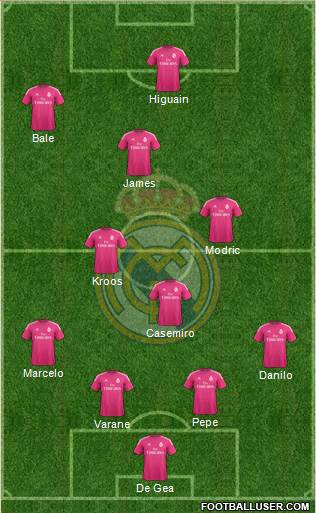 Real Madrid C.F. Formation 2015