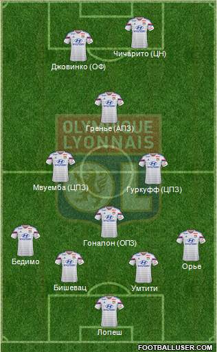 Olympique Lyonnais Formation 2015