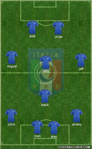 Italy Formation 2015