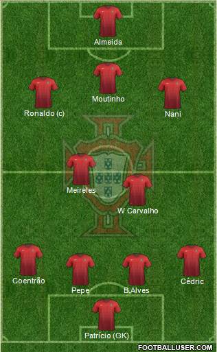 Portugal Formation 2015
