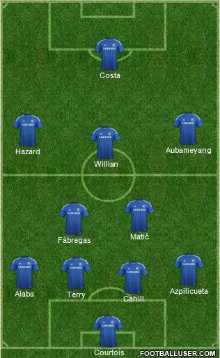Chelsea Formation 2015