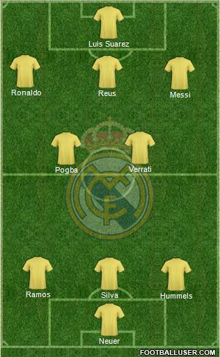 Real Madrid C.F. Formation 2015