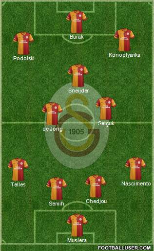 Galatasaray SK Formation 2015