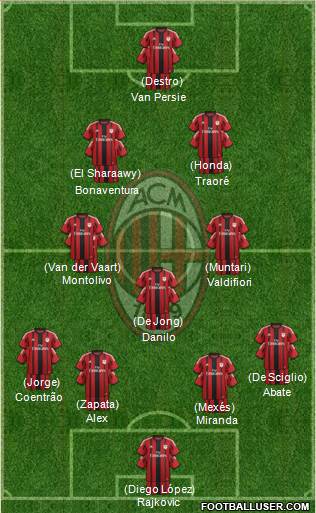 A.C. Milan Formation 2015
