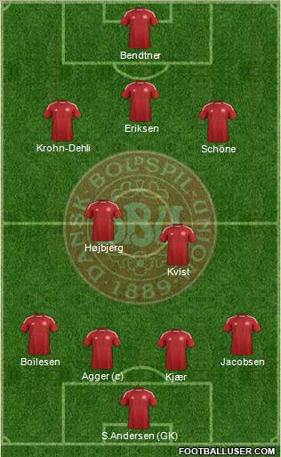 Denmark Formation 2015