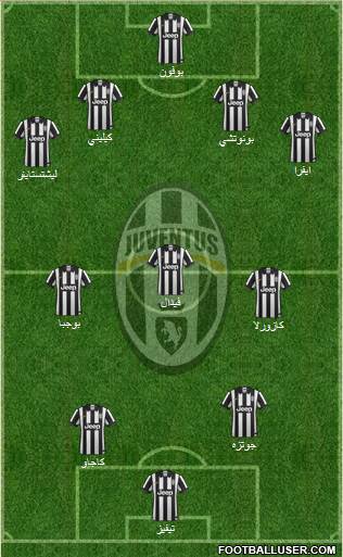 Juventus Formation 2015