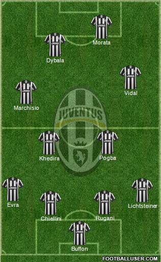 Juventus Formation 2015