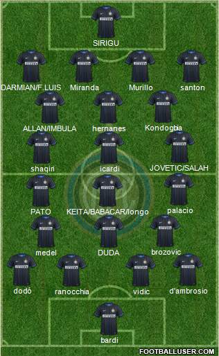 F.C. Internazionale Formation 2015