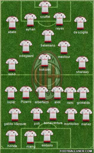 A.C. Milan Formation 2015