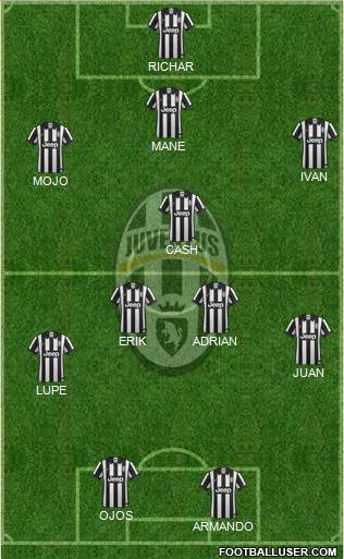 Juventus Formation 2015