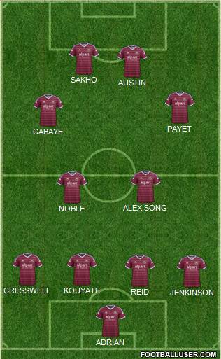West Ham United Formation 2015