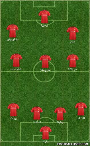 Liverpool Formation 2015