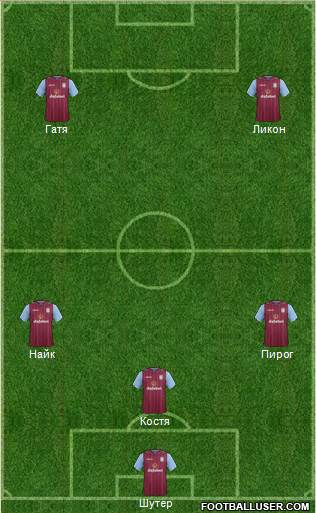 Aston Villa Formation 2015