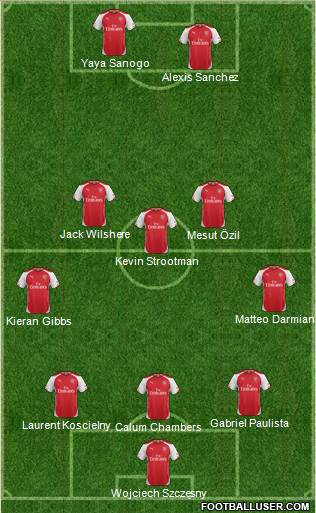 Arsenal Formation 2015