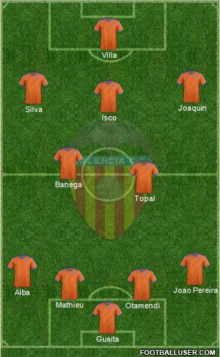 Valencia C.F., S.A.D. Formation 2015