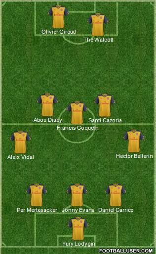 Arsenal Formation 2015