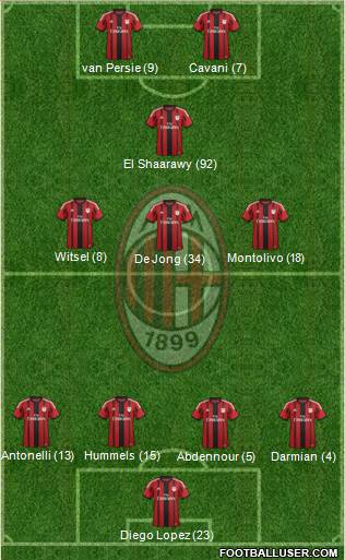 A.C. Milan Formation 2015