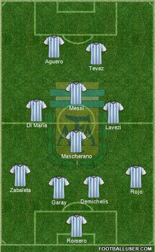 Argentina Formation 2015