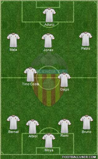 Valencia C.F., S.A.D. Formation 2015
