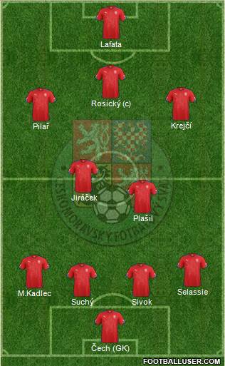 Czech Republic Formation 2015