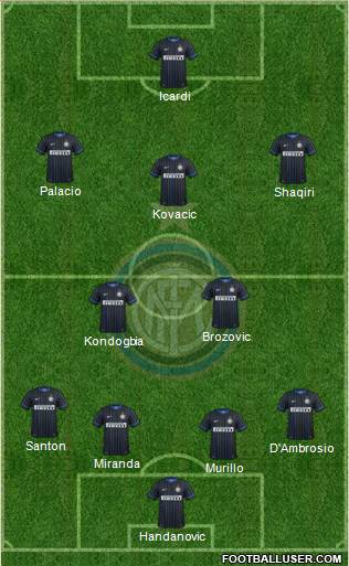F.C. Internazionale Formation 2015