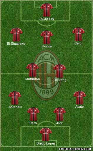 A.C. Milan Formation 2015