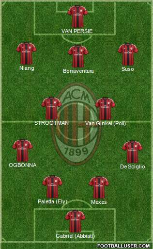 A.C. Milan Formation 2015