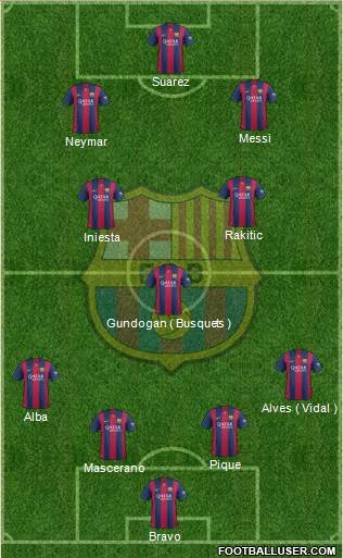 F.C. Barcelona Formation 2015