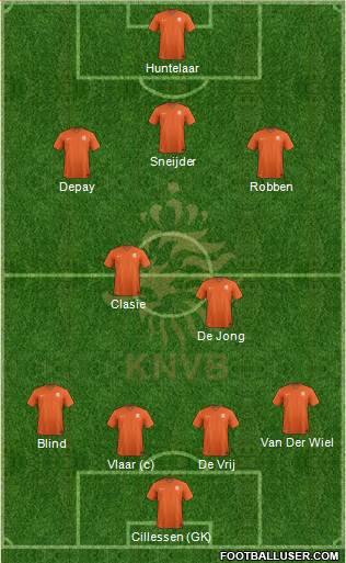 Holland Formation 2015