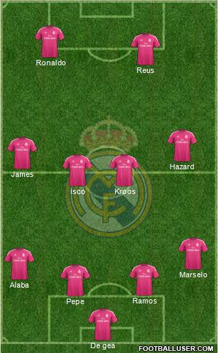 Real Madrid C.F. Formation 2015