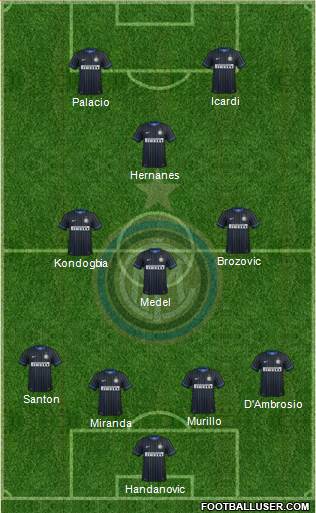 F.C. Internazionale Formation 2015