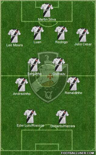 CR Vasco da Gama Formation 2015