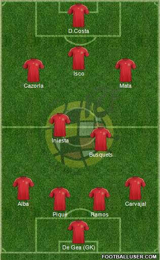 Spain Formation 2015