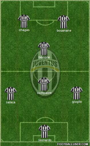 Juventus Formation 2015