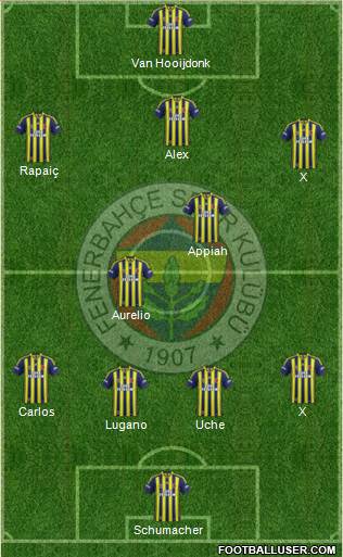 Fenerbahçe SK Formation 2015