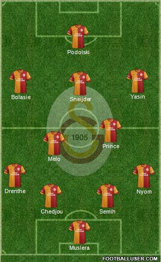 Galatasaray SK Formation 2015
