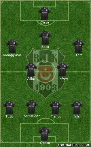 Besiktas JK Formation 2015