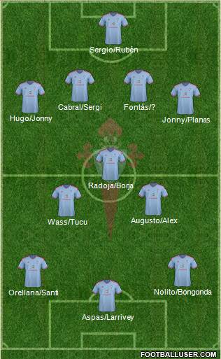 R.C. Celta S.A.D. Formation 2015