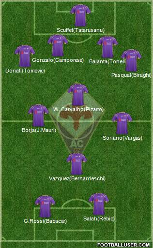 Fiorentina Formation 2015