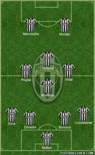 Juventus Formation 2015