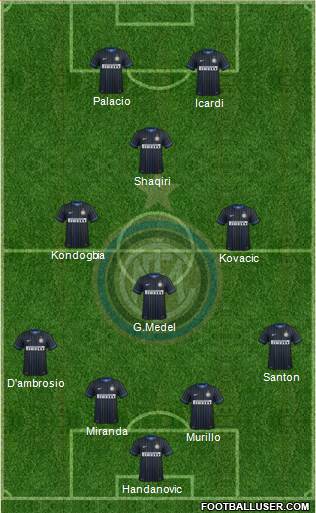 F.C. Internazionale Formation 2015