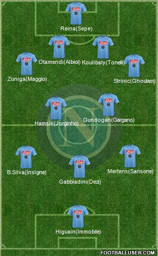 Napoli Formation 2015