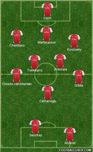 Arsenal Formation 2015