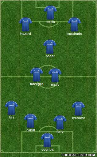 Chelsea Formation 2015