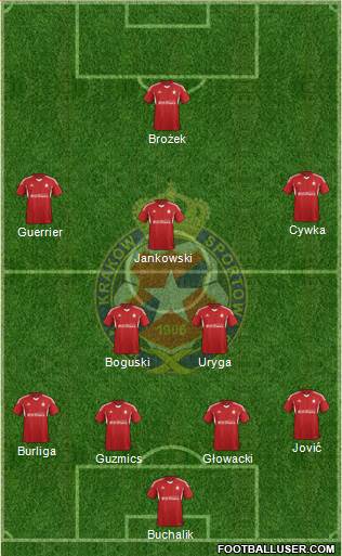 Wisla Krakow Formation 2015