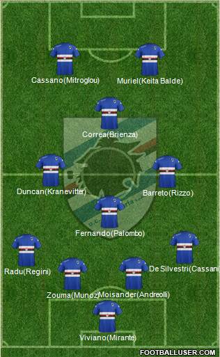 Sampdoria Formation 2015