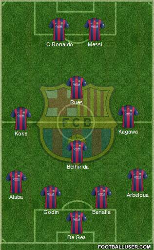 F.C. Barcelona Formation 2015